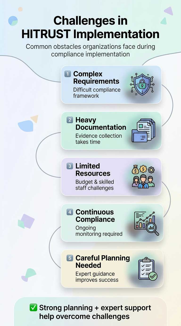 Challenges_in_HITRUST Key Practices in the CMMI Development Model
