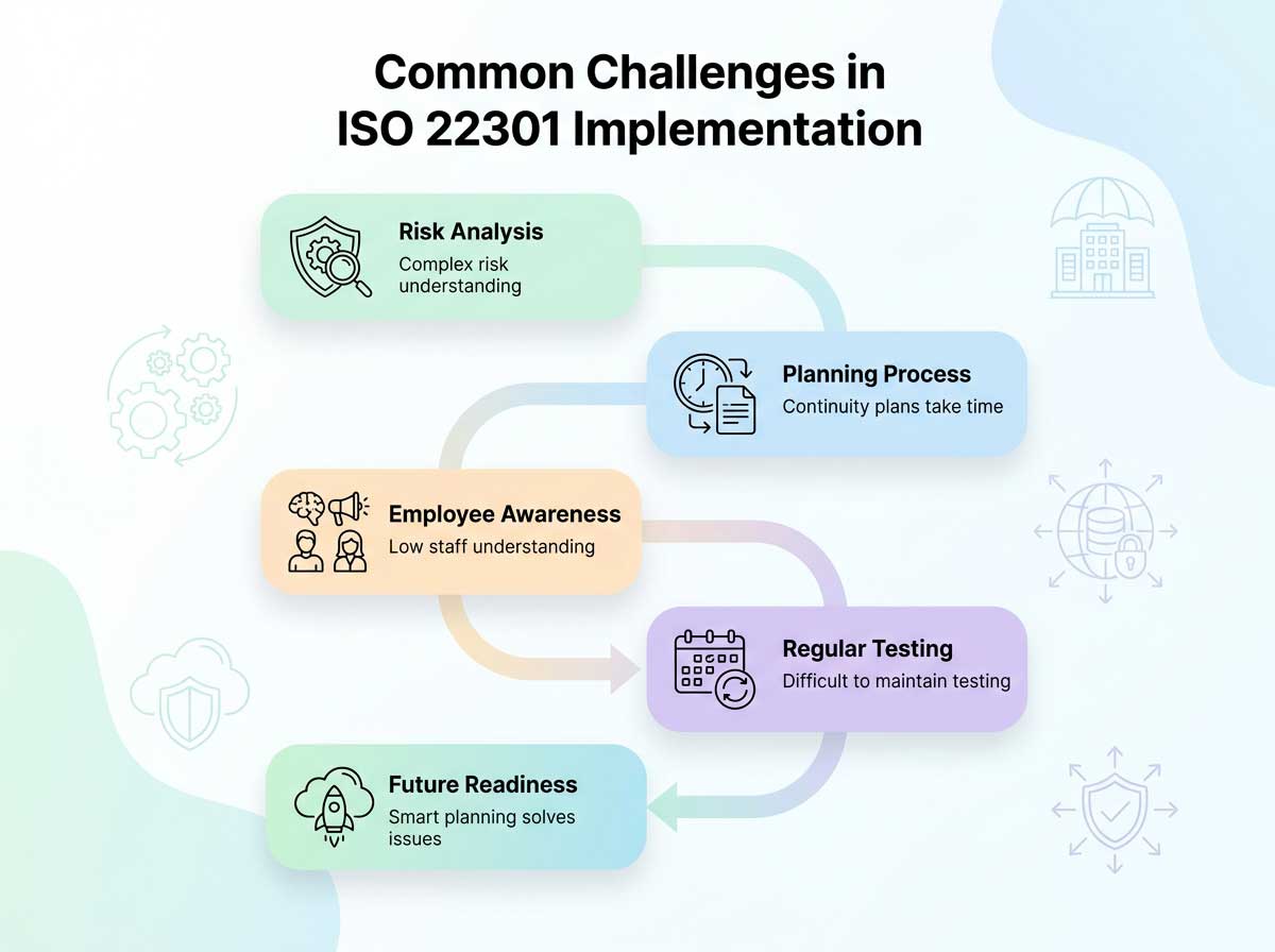 Common_Challenges_ISO_22301 <br />
Obligations of Data Controllers and Data Processors