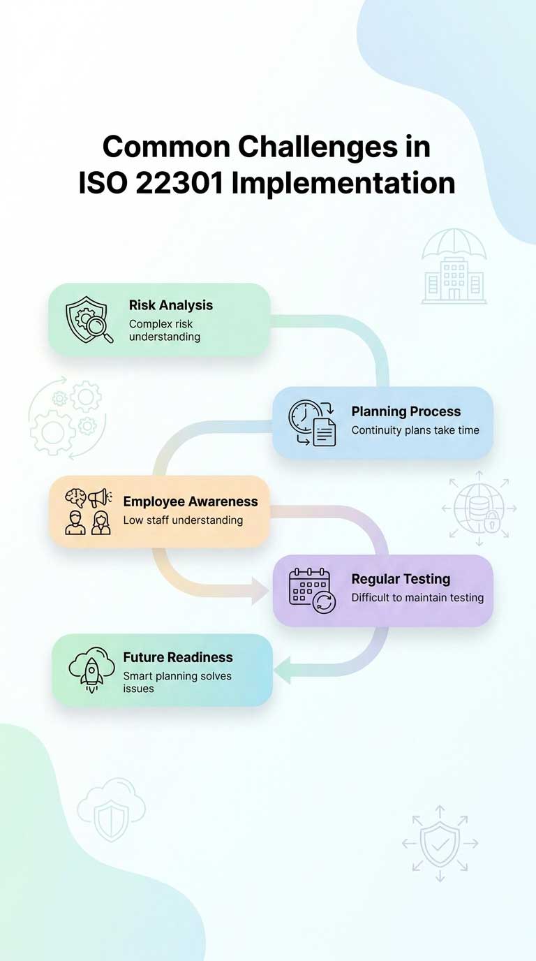 Common_Challenges_ISO_22301_mob <br />
Obligations of Data Controllers and Data Processors