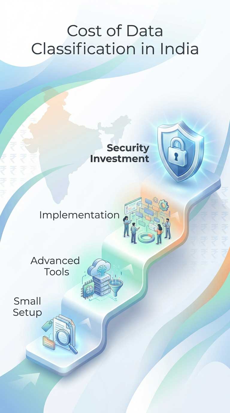 Data Classification Cost in India-mob Organizations That Need GDPR Compliance in Vietnam