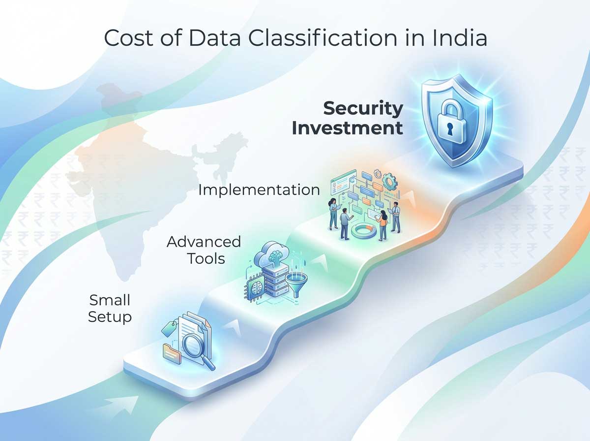 Data Classification Cost in India Organizations That Need GDPR Compliance in Vietnam