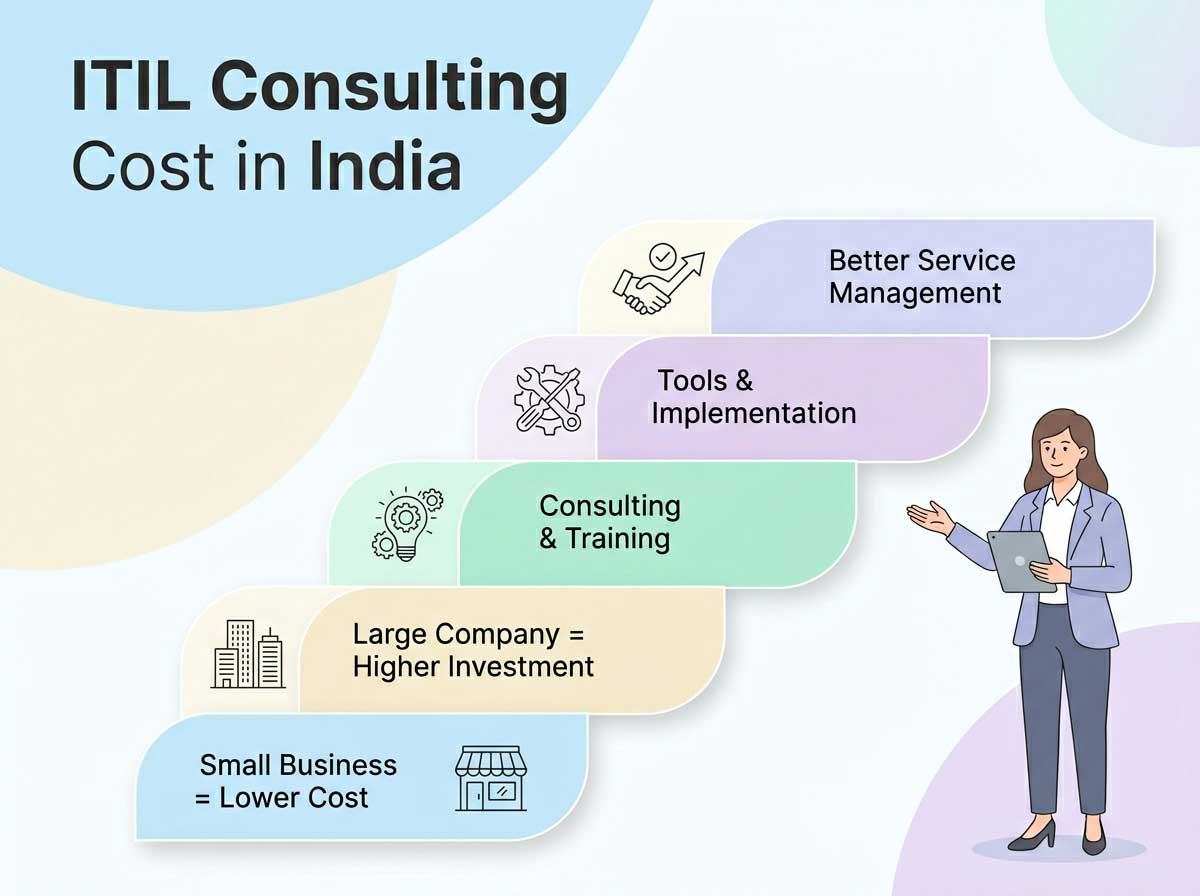 ITIL_Consulting_Cost_India_202605191238 Key Practices in the CMMI Development Model