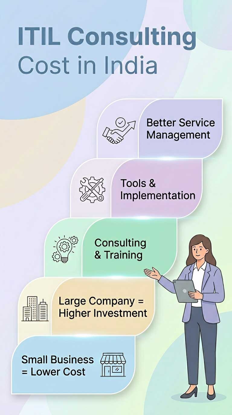 ITIL_Consulting_Cost_India_202605191239 Key Practices in the CMMI Development Model