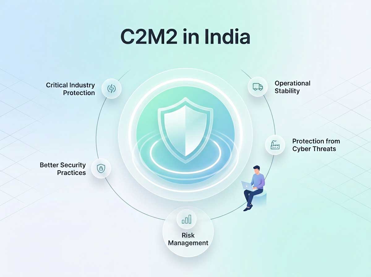 Importance of C2M2 in India Organizations That Need GDPR Compliance in Vietnam