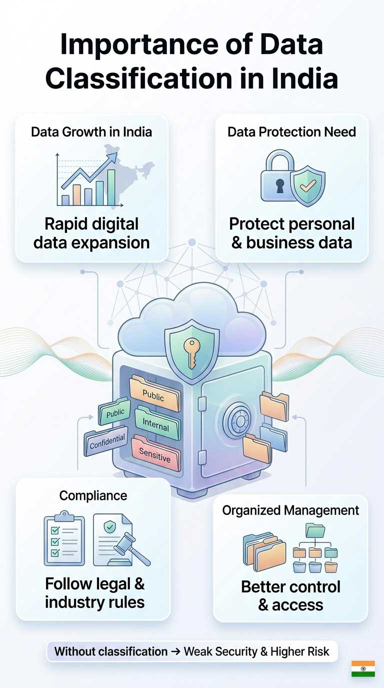 Importance-of-Data-Classification-in-India-mob DPL