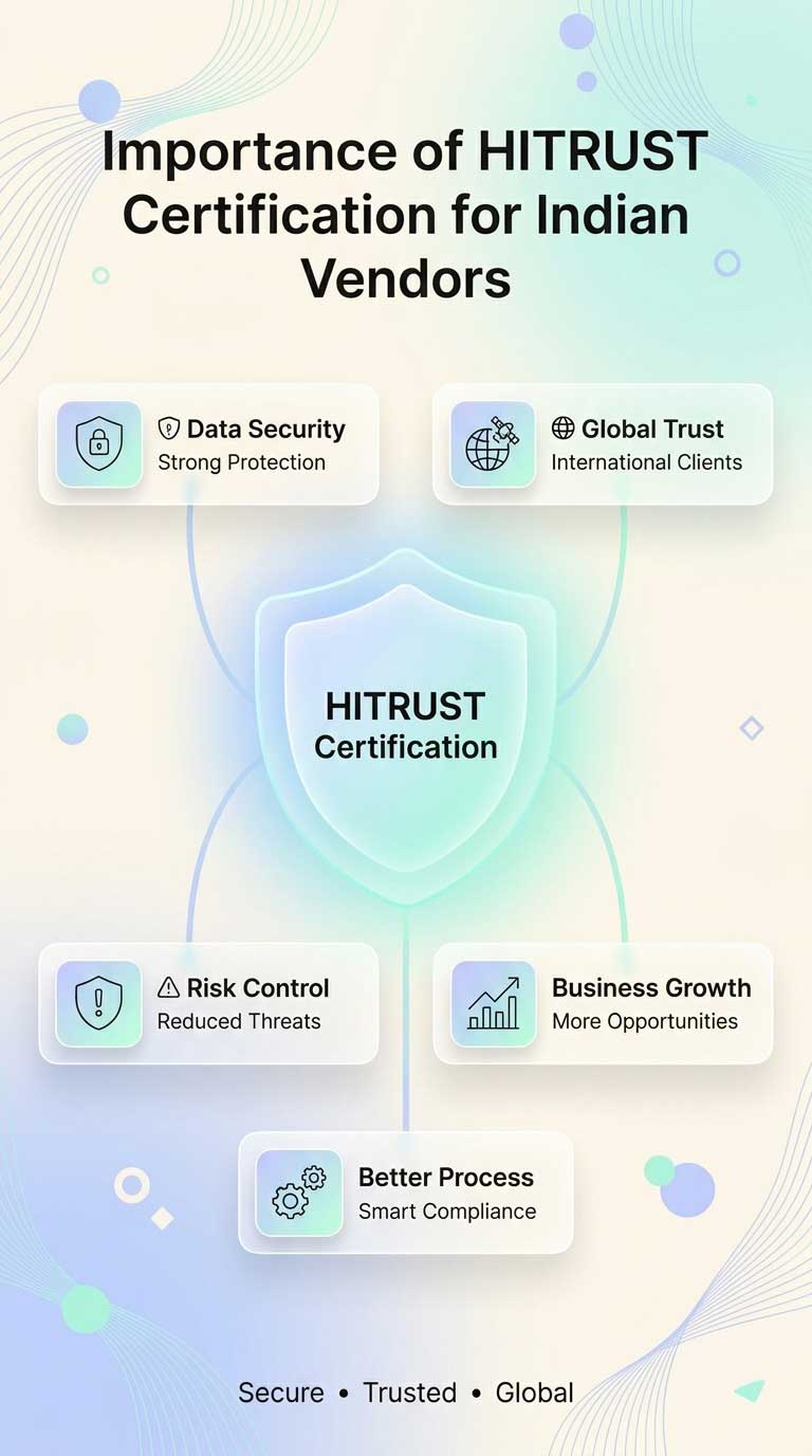 Importance-of-HITRUST-Certification-for-Indian-Vendors-mob Why CMMI Level 5 Matters for Vietnamese Organizations