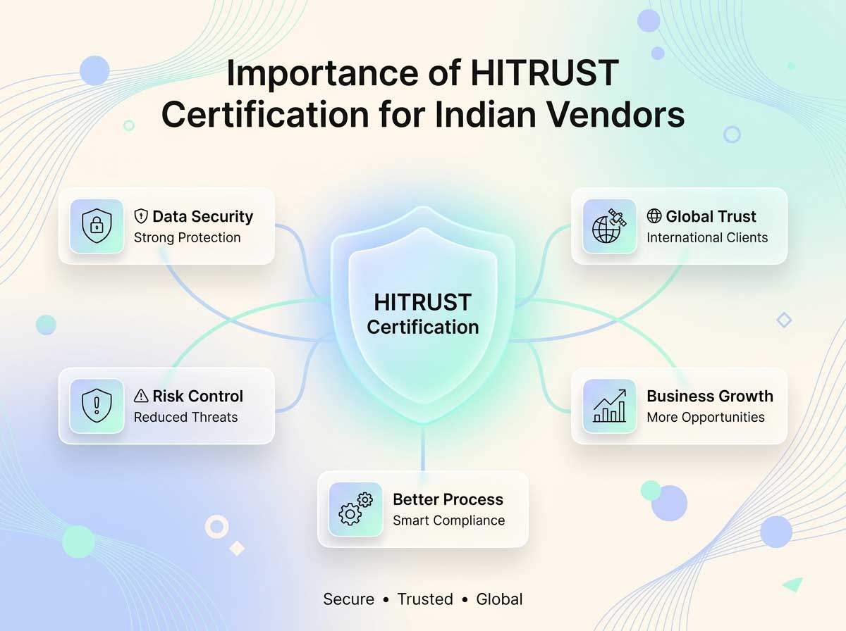 Importance-of-HITRUST-Certification-for-Indian-Vendors Why CMMI Level 5 Matters for Vietnamese Organizations