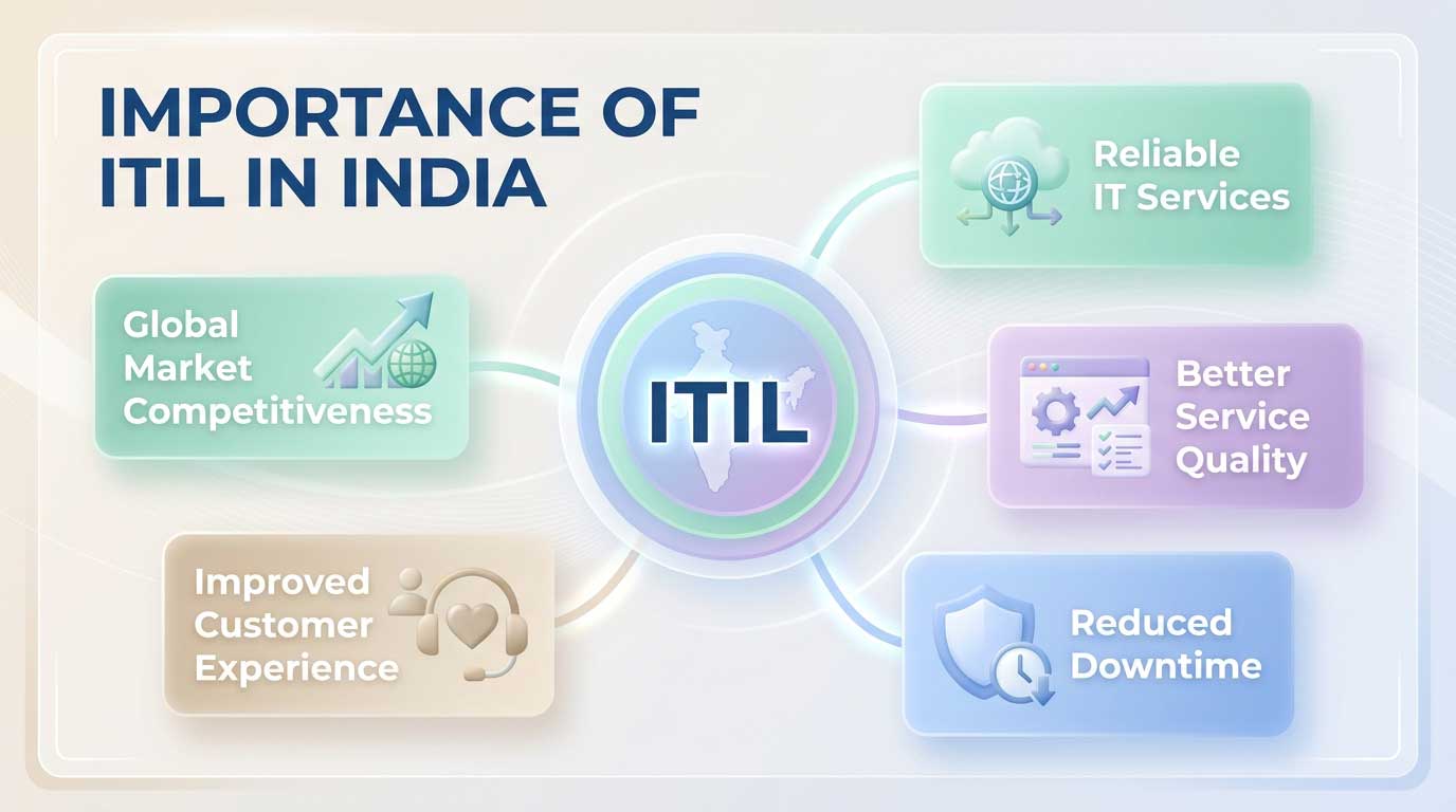 Importance_of_ITIL_in_India_202605191059 Organizations That Need GDPR Compliance in Vietnam