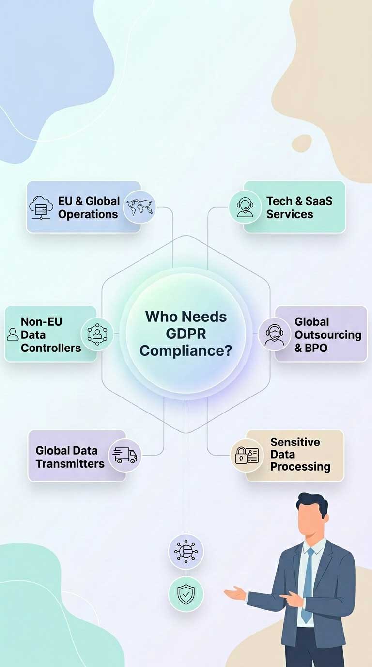 Infographic_Who_Needs_NCEMA_Comp…_202605191251 Organizations That Need GDPR Compliance in Vietnam
