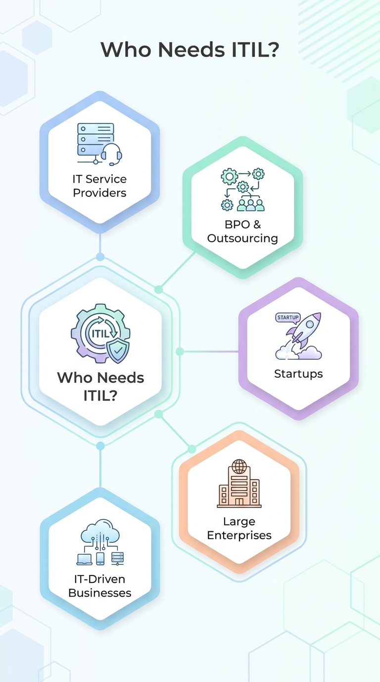 Infographic__Who_Needs_ITIL_202605191154