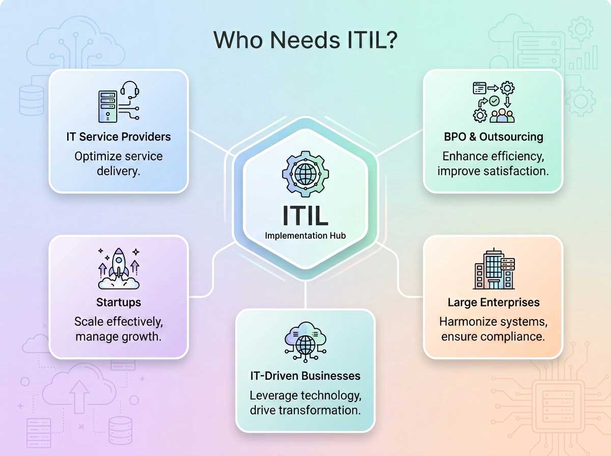 Infographic_design_ITIL_implemen…_202605191138
