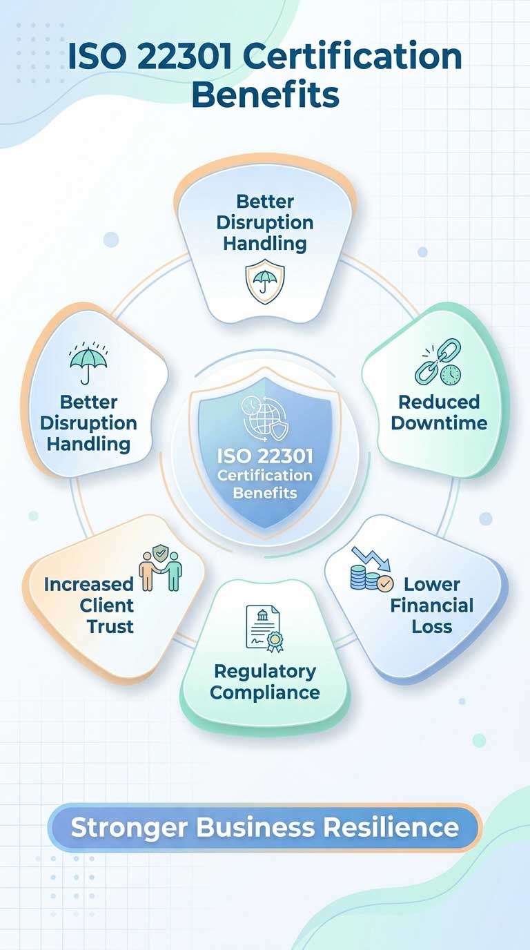 Key Benefits of ISO 22301 Certifications-mob <br />
Applicability of DIFC DPL to Vietnamese Organizations