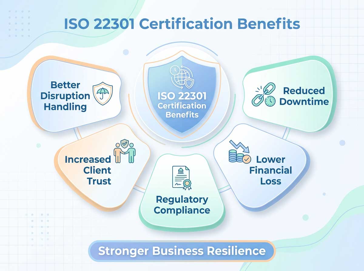 Key Benefits of ISO 22301 Certifications <br />
Applicability of DIFC DPL to Vietnamese Organizations