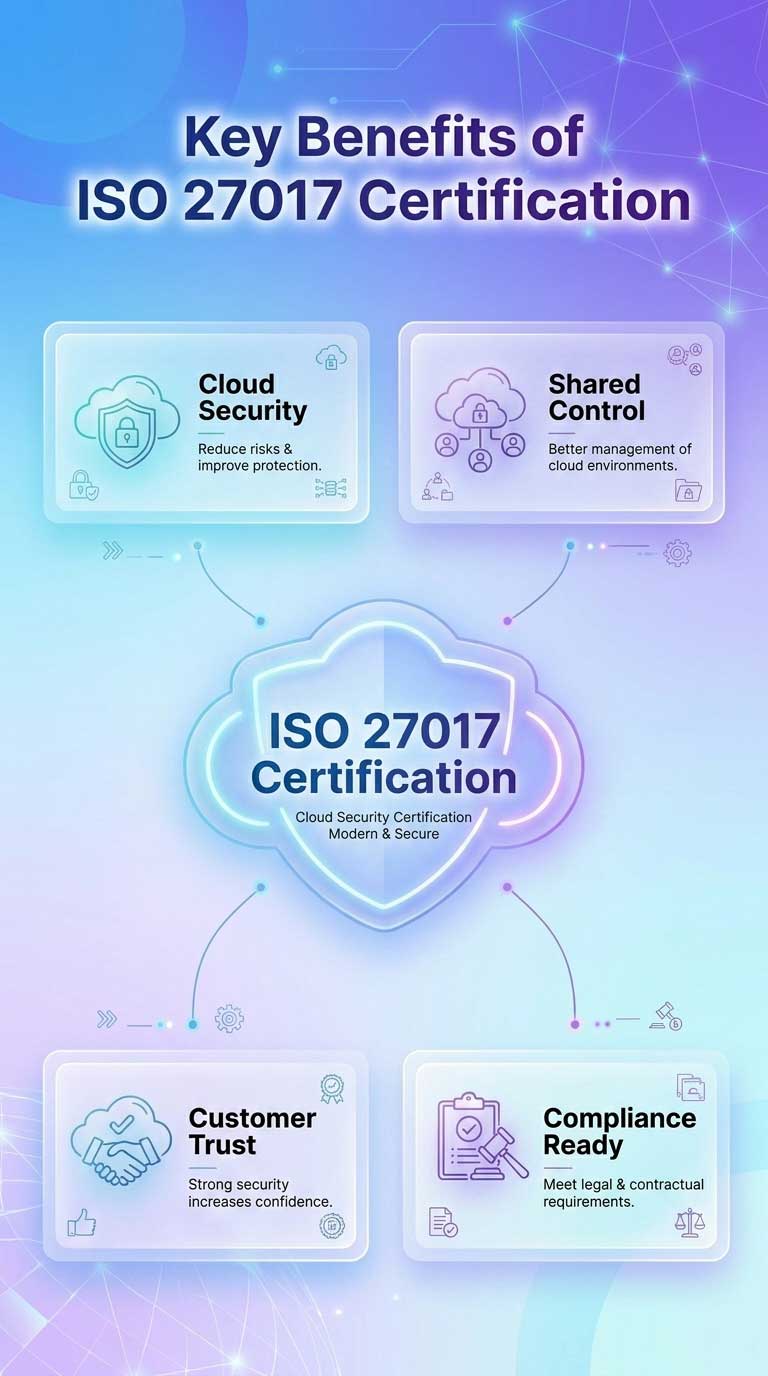 Key Benefits of ISO 27017 Certification-mob Needs ISO 27701 Certification