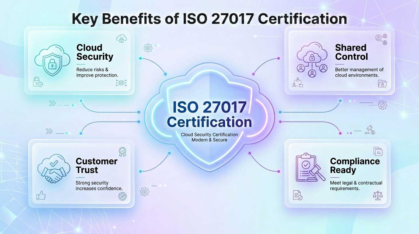 Key-Benefits-of-ISO-27017-Certification Needs ISO 27701 Certification