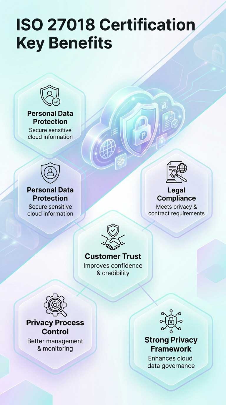 Key-Benefits-of-ISO-27018-Certification-mob Who Needs CMMI Development Implementation