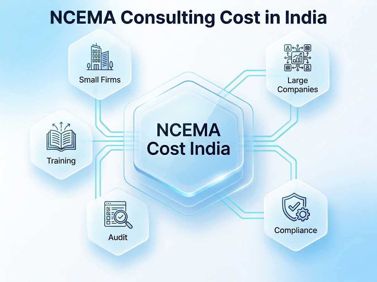 NCEMA_Cost_India_infographic_202605191521 Key Practices in the CMMI Development Model