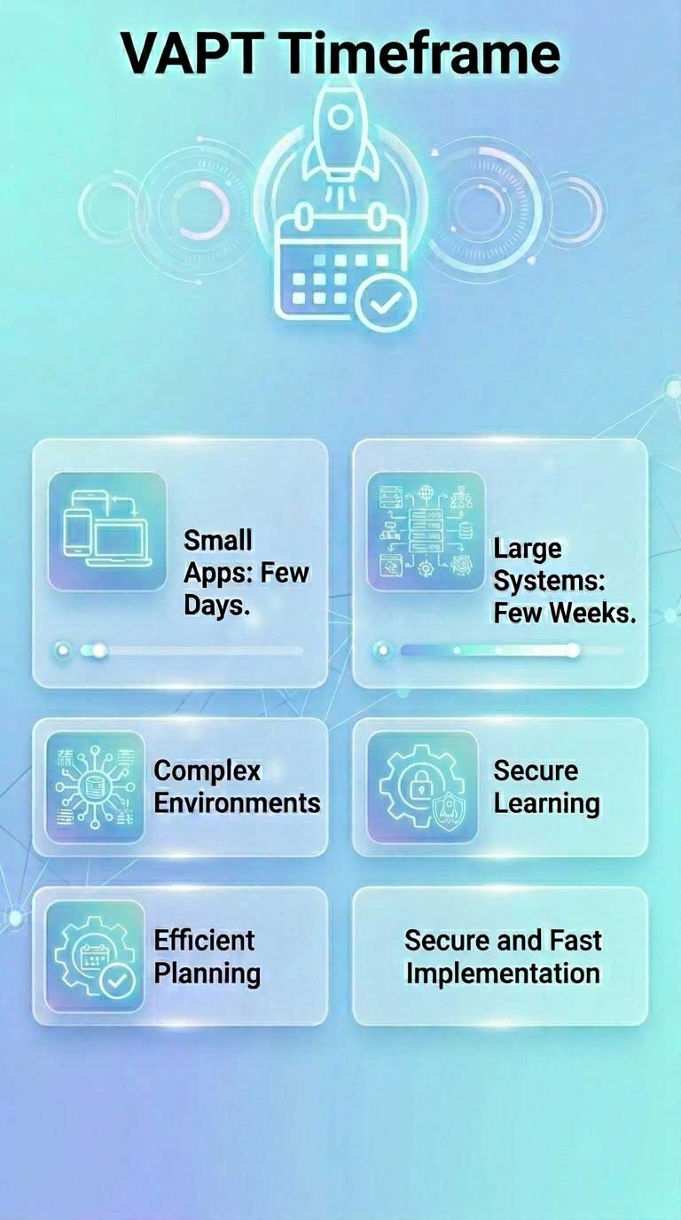 VAPT_Timeframe_infographic_design Timeframe for VAPT