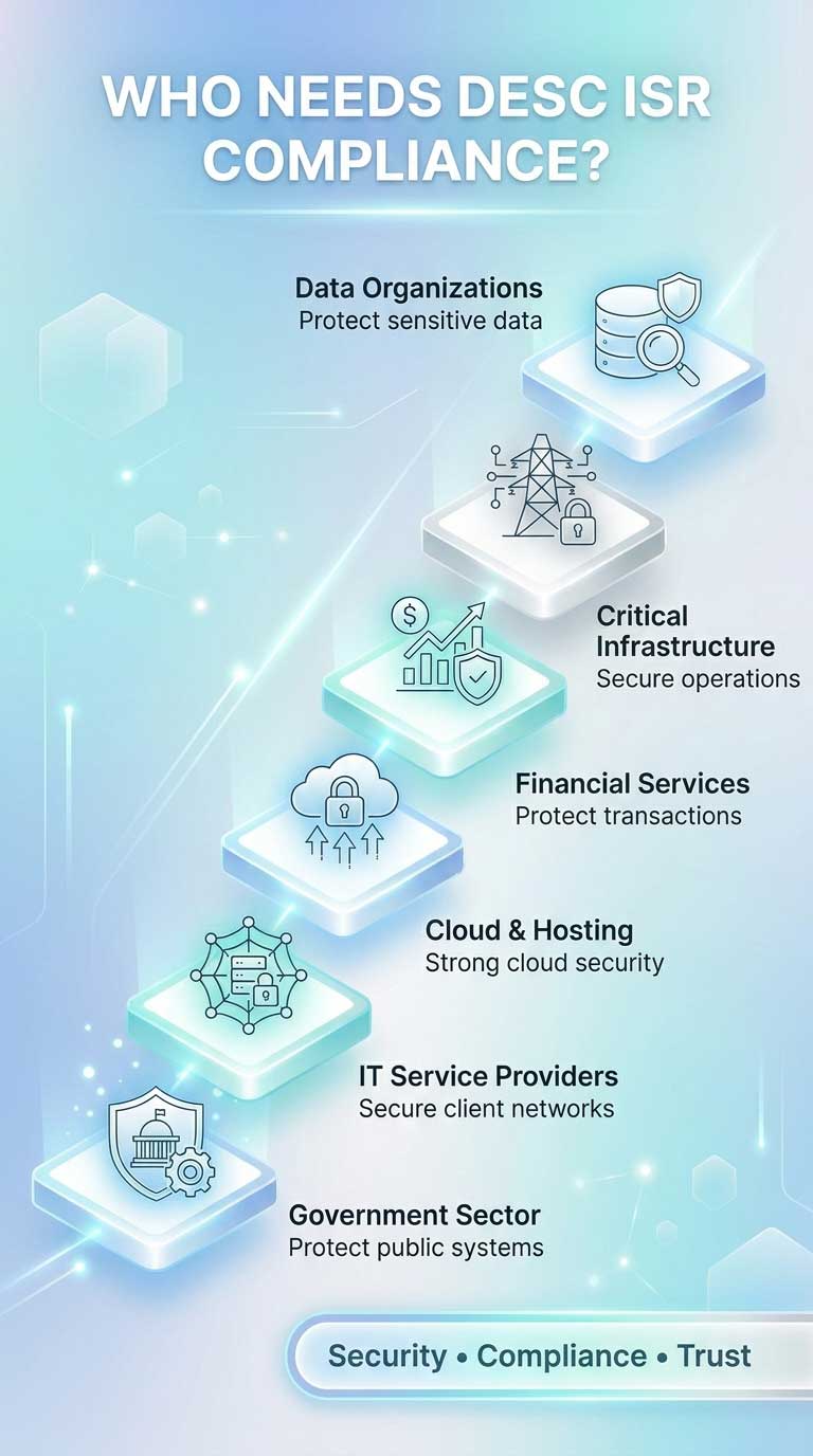 Who Needs DESC ISR Compliance-mob Benefits of COBIT for IT Governance