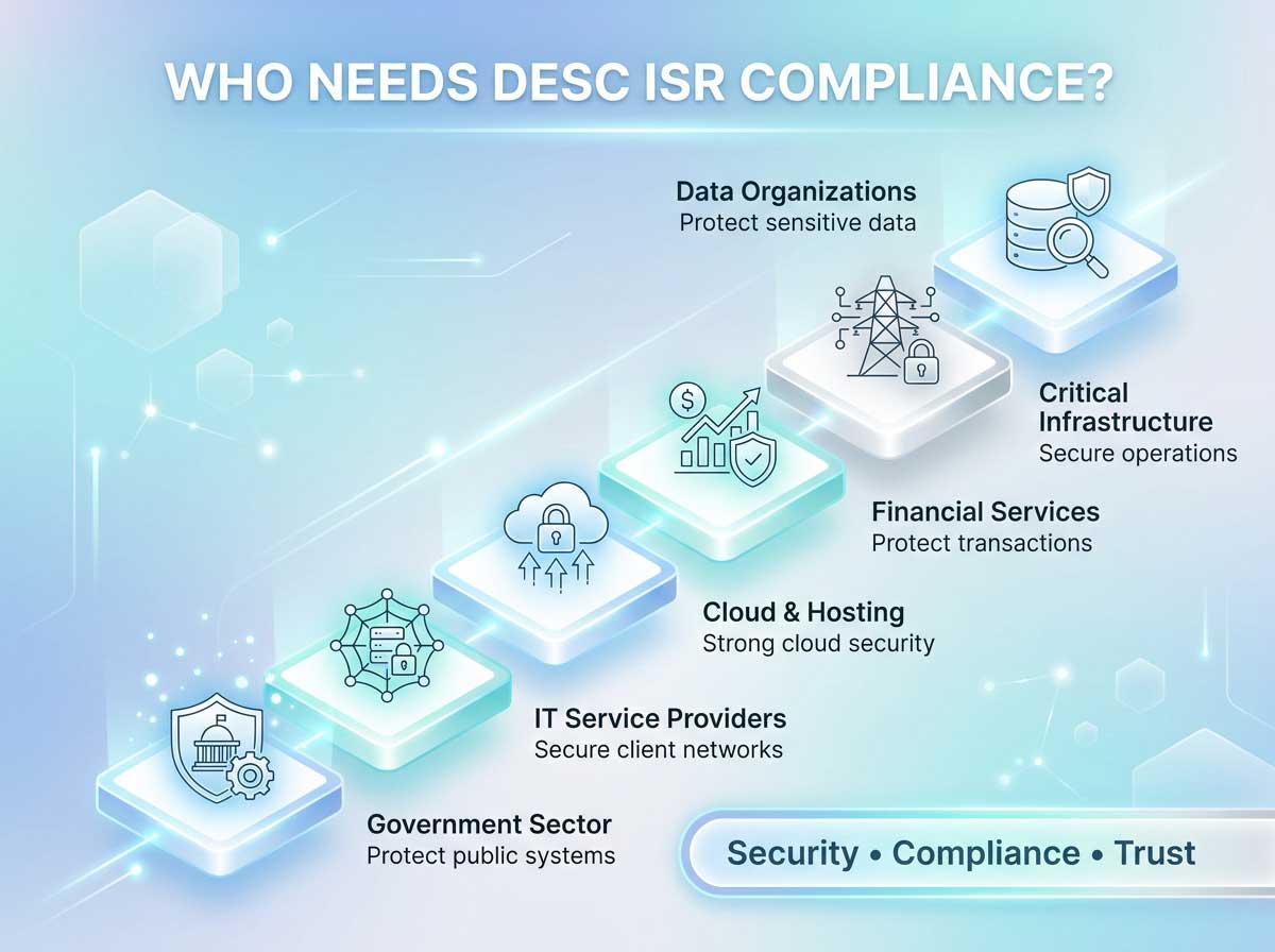 Who Needs DESC ISR Compliance Benefits of COBIT for IT Governance