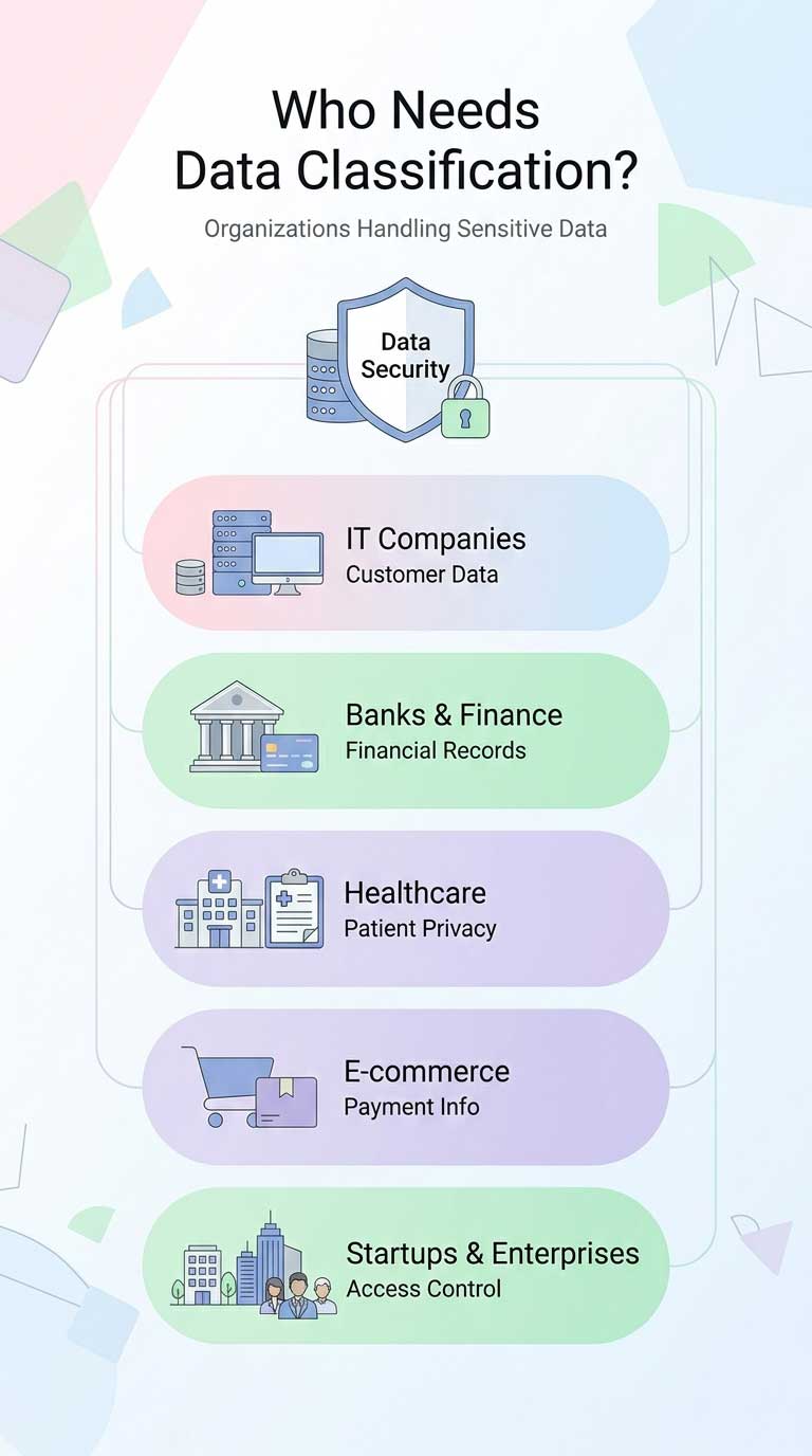 Who-Needs-Data-Classification-mob key principle