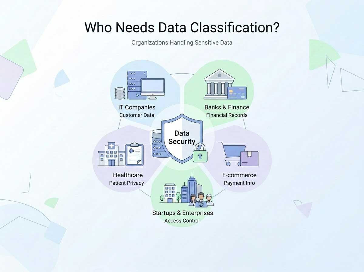 Who Needs Data Classification key principle